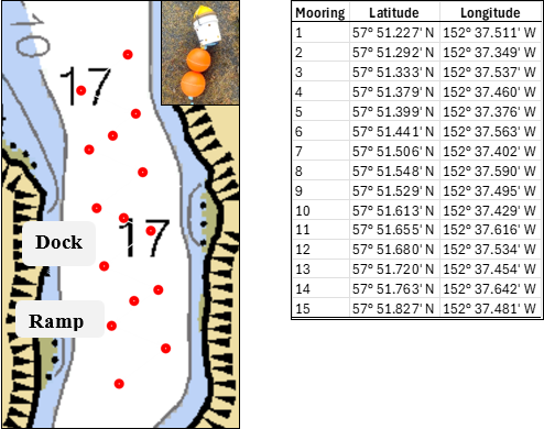 Submerged Acoustic Receiver Moorings in Anton Larsen Bay